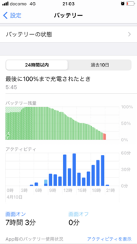 先日ios14 4 2にアップデートしたのですが バッテリー Yahoo 知恵袋