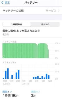 Iphoneの設定 バッテリーの画面オフのこの３分ってどういう Yahoo 知恵袋