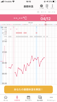 基礎体温グラフを見て判断いただきたいです 先月の3月26日に産科受診時 Yahoo 知恵袋
