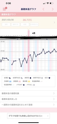 妊娠希望です 生理が6日遅れており 高温期が続いています 妊娠 Yahoo 知恵袋