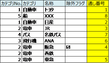 エクセルについてぜひお力をお貸しください 3時間くらい試行錯誤したのですが 出 Yahoo 知恵袋