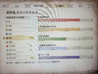 モンハンriseについて質問です モンスターの状態異常の Yahoo 知恵袋