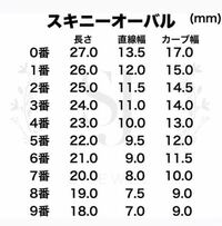 ネイルチップをオーダーメイドでたのもうとおもい サイズをはかっ Yahoo 知恵袋
