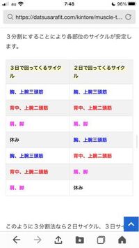 筋トレの3分割法の意味が全く分からないのですが 例えばこれだと月曜日にや Yahoo 知恵袋