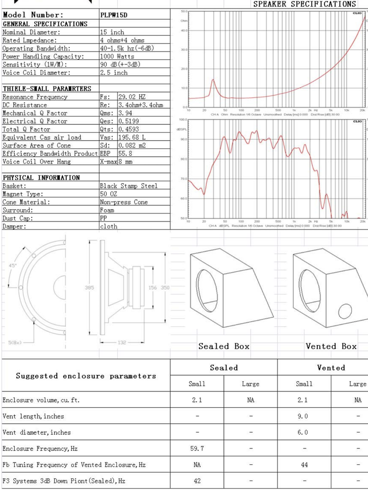 バスレフ型エンクロージャーの容積計算についておしえてください！ 写真のユニット型ウーファーを購入予定なのですが、こちらの推奨容積はダクトの長さ9インチの大きさ6インチで空間容積が195.68Lであっていますでしょうか？？