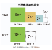 緊急です 早く回答を下さい お寿司の配達をしていたのですが Yahoo 知恵袋