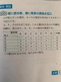 論理パズル 嘘つき問題 を教えてください 考えてもわかりません 助けて Yahoo 知恵袋