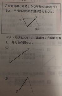 四角形abcdが平行四辺形となるのはベクトルad ベクトルbcの Yahoo 知恵袋