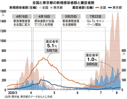 Covid 19の感染者数のグラフに 株式相場などで使われる チャート お金にまつわるお悩みなら 教えて お金の先生 証券編 Yahoo ファイナンス