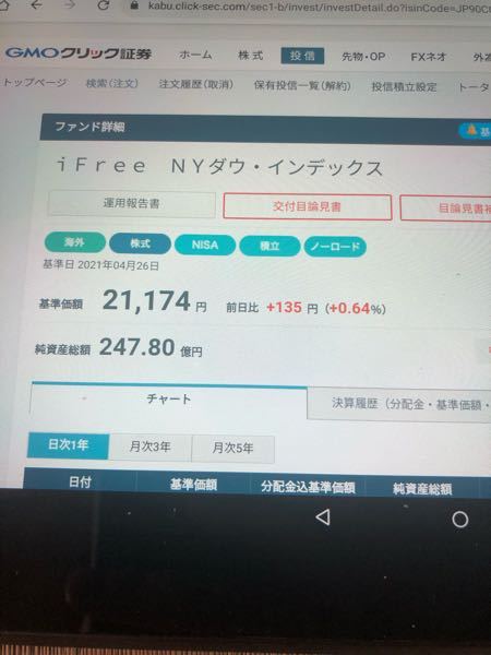 投資信託になんですが この21174円で一口あたりのの値段なんですか Yahoo 知恵袋