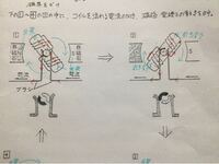 中学理科磁石 磁極 電流 磁界 モーター この問題の解説お Yahoo 知恵袋