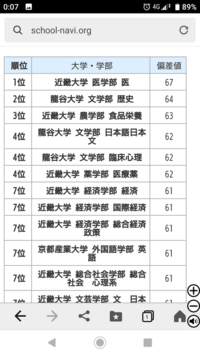 産近甲龍 の最下位は甲南大学ですか 産近甲龍を偏差値の Yahoo 知恵袋