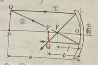 凹面鏡で 下の写真のpqをfよりも右側に置いた場合 どのように Yahoo 知恵袋