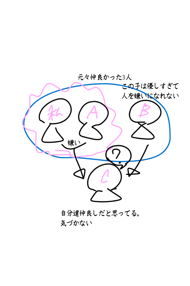 嫌いな人に 嫌いだと気づかせる方法を教えてください もともと3 Yahoo 知恵袋