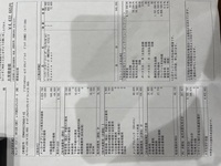 日産セレナの見積もりをしてもらいました 値引き等はこのくらいが妥当でしょ Yahoo 知恵袋