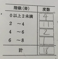 度数分布表の中央値の求め方の問題がわかりません 階級階級値度数 Yahoo 知恵袋