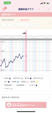 中絶後の生理について教えて頂きたいです 3月の下旬に中絶手術を Yahoo 知恵袋