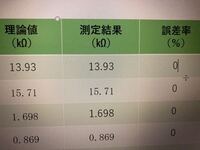 有効数字を考慮する場合この表だと 誤差率って0 000と記 Yahoo 知恵袋