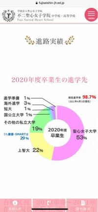 不二聖心女学院の進路のグラフなんですが これは 推薦なんでしょうか Yahoo 知恵袋