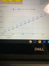 大学のレポートで困ったことがあります グラフを片対数のグラフにし Yahoo 知恵袋