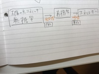 有機質と無機質の違いはなんですか 有機質には炭素が存在していて 無機質にはない Yahoo 知恵袋