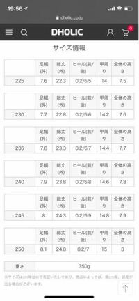 Dholicなどの韓国ブランドってどうですか あまりに安いので 質や写 Yahoo 知恵袋