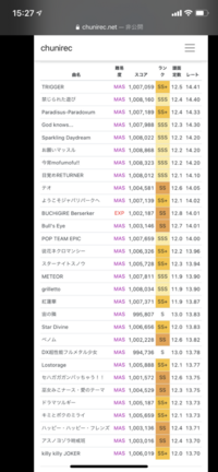 チュウニズムでレート上げるのであればべ枠とリ枠とべ枠候補どの未鳥譜面で Yahoo 知恵袋