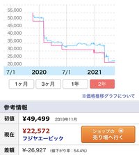 ナルトの続編のボルトが面白くなくてとても残念です ナルトの少年編はもっとどろ Yahoo 知恵袋