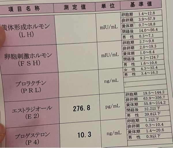 不妊 解決済みの質問 Yahoo 知恵袋