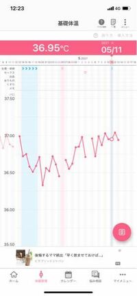基礎体温の見方について ガタガタで見方が良くわかりません 3月 4 Yahoo 知恵袋