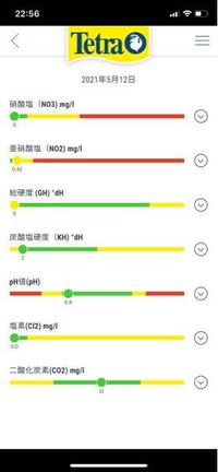 水槽の白濁りについて 32 22 30cmの16リットルの水槽でアク Yahoo 知恵袋