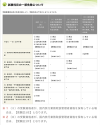 総合旅行業務取扱管理者研修来週 Jataの総合旅行業務取扱管理 Yahoo 知恵袋