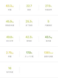 写真は本日体組成計で得たデータです このデータを見ていただいて な Yahoo 知恵袋