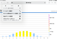 27件のトラッカーを阻止しましたと表示されました Ipadを使 Yahoo 知恵袋