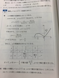 数 微分法の応用の問題です この問題の4行目 X 0では常に Yahoo 知恵袋