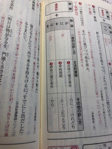 小生 大阪府で読みける一首 遠山に日の当たりける枯野かなそれにつけ Yahoo 知恵袋