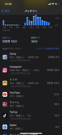 バックグラウンド更新をオフにしているのに バッテリー使用状況を確認す Yahoo 知恵袋