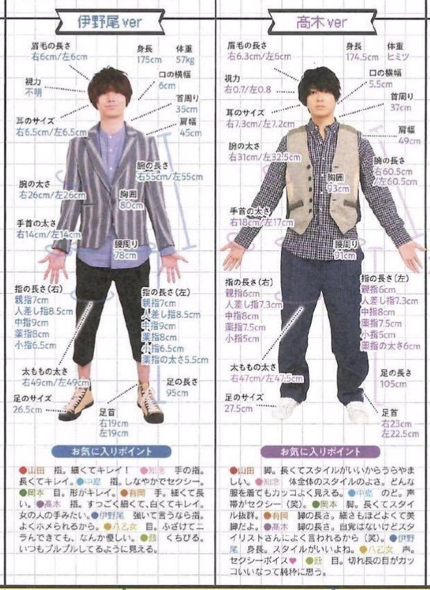 Hey Say Jump伊野尾慧くんの身長ずっと173センチだ Yahoo 知恵袋