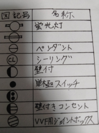 電気用図記号についての質問なのですが 空欄に入っている記号がど Yahoo 知恵袋