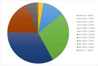高3男子の身長分布です 平均身長は何cmぐらいですか こ Yahoo 知恵袋