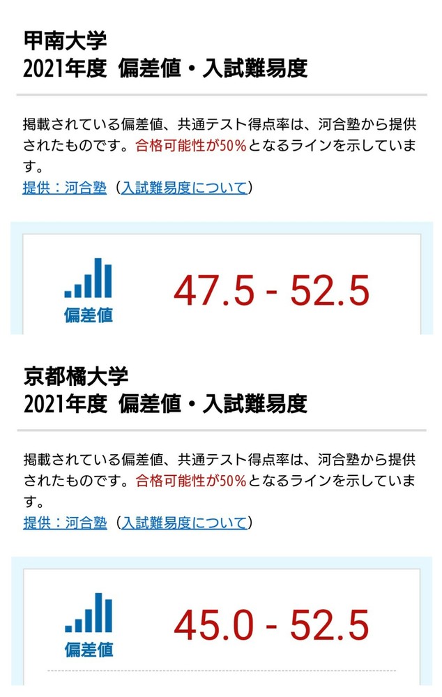 甲南大学と京都橘大学は 画像の通り ほぼ同レベルの偏差値ですが Yahoo 知恵袋