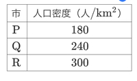 Spi人口密度問題解答の考え方がわからないので教えてくださると助かります Yahoo 知恵袋