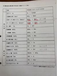高校化学です このような半反応式でいい覚え方ないですか Yahoo 知恵袋