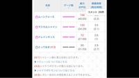 ポケモンホワイトでコロモリはなつき度で進化するとありますが 約何レベルでしょ Yahoo 知恵袋