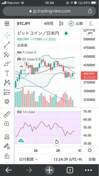 今ビットコインを買うのは愚行ですか このまま0万円 2万ドルまで下 お金にまつわるお悩みなら 教えて お金の先生 証券編 Yahoo ファイナンス