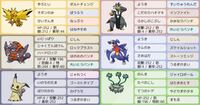 ポケモン剣盾のパーティ構成についての質問です サーナイトとクチ Yahoo 知恵袋