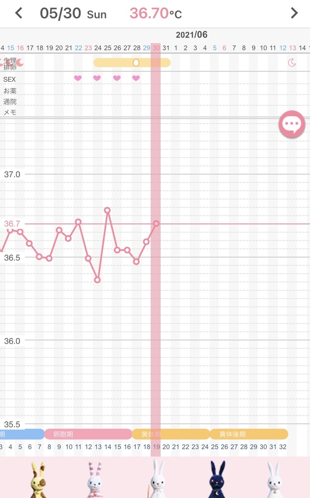 妊娠希望です 5月25日に受診し 卵子がmmで間も無く排卵するので翌 Yahoo 知恵袋
