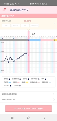 着床出血 塊