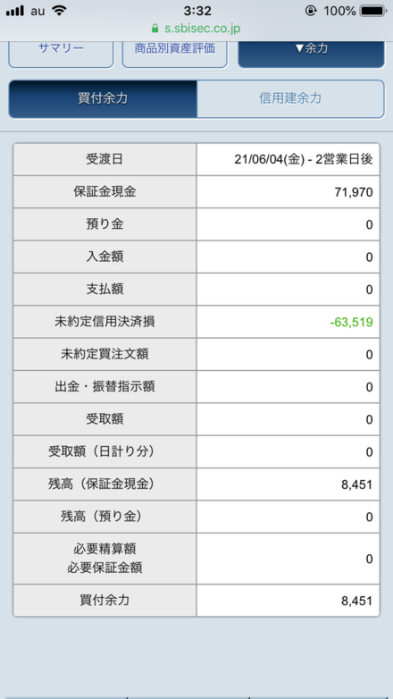 Sbi証券の追証について教えて下さい 信用取引での平均取得単価1909 お金にまつわるお悩みなら 教えて お金の先生 証券編 Yahoo ファイナンス