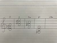 コード ネームについてです D A Fm B C Mを Yahoo 知恵袋